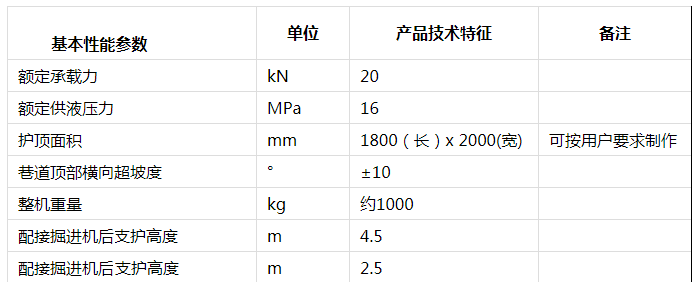 zlj-20機(jī)載臨時(shí)支護(hù)裝置1